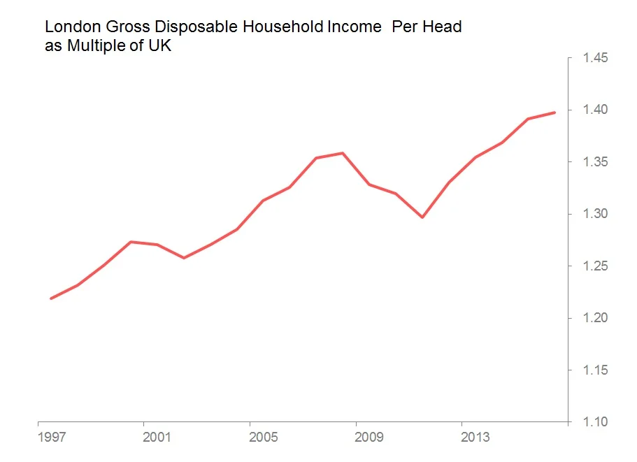london uk income multiple.jpg
