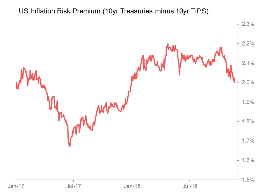 inflation risk premium.jpg