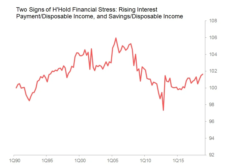 hhold financial stress.jpg