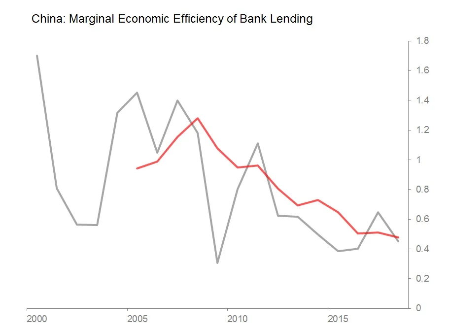 marginal efficiency of finance lt.jpg