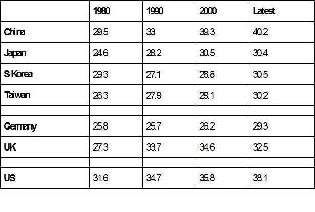 gini table.jpg