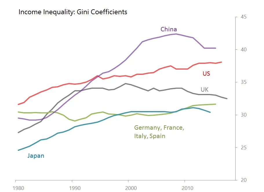 gini coefficients.jpg