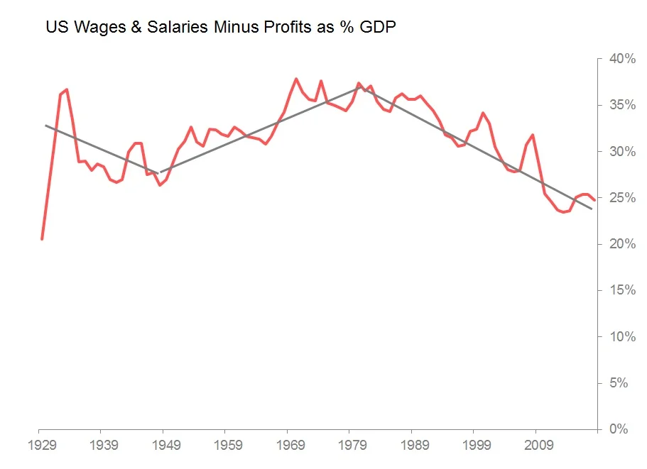 wages and profits.jpg