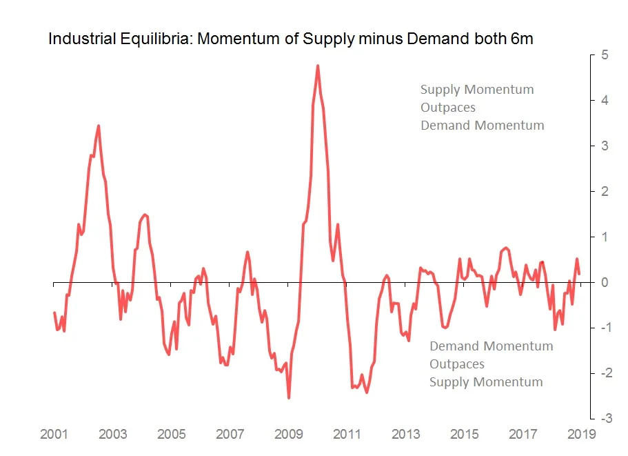 industrial equilibrium.jpg