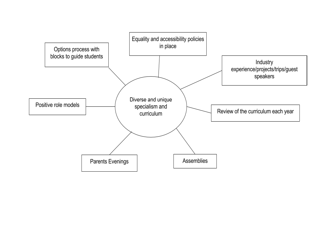 BritishvaluesMindmap_Page_2.png