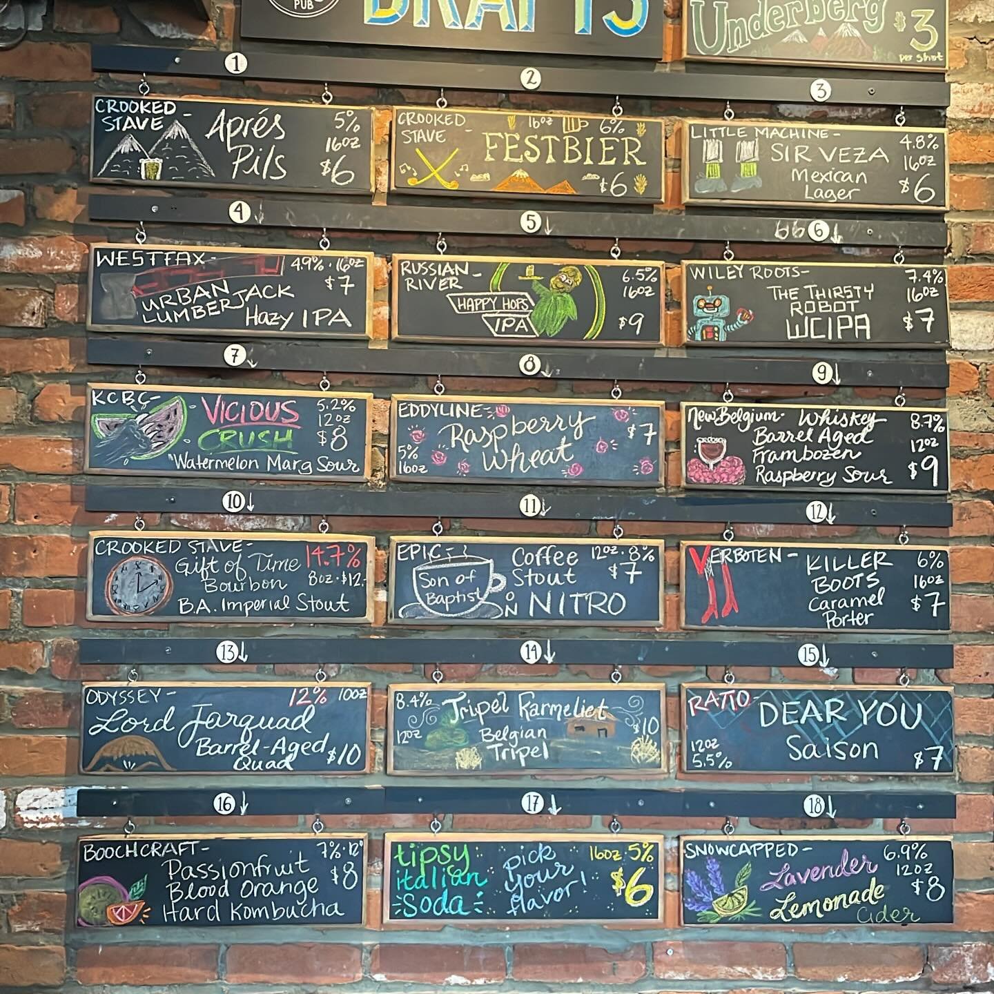 Tuesday&rsquo;s draft list ☀️📝🍻