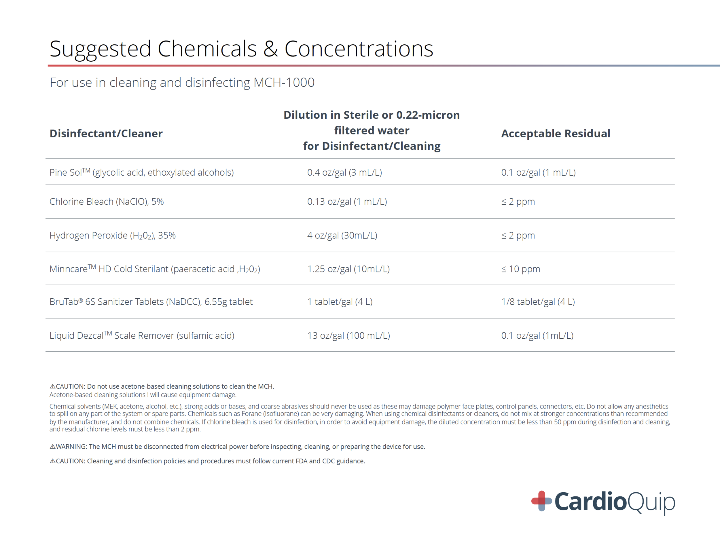 Suggested Chemicals &amp; Disinfectants for MCH-1000