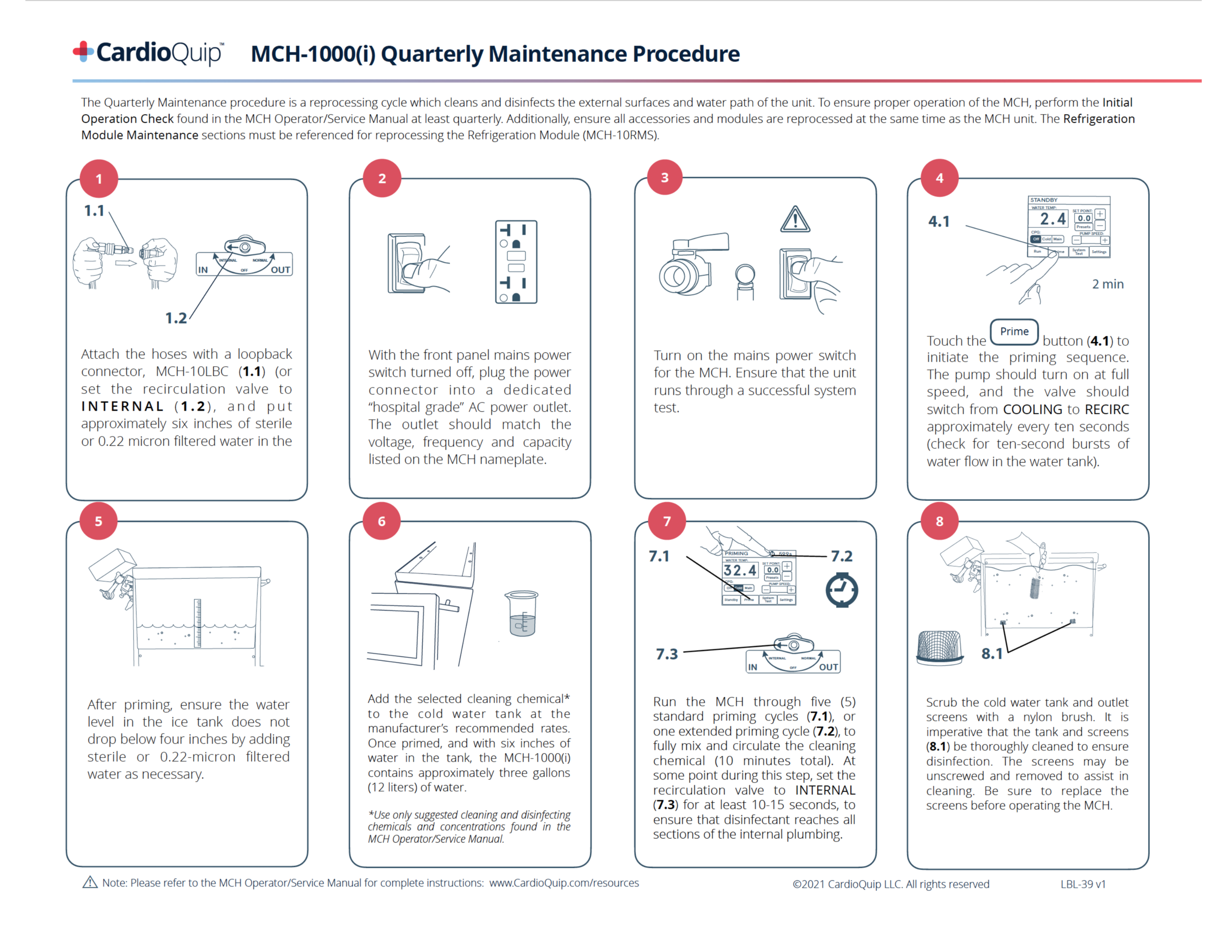 MCH-1000(i) Quarterly Maintenance Procedure