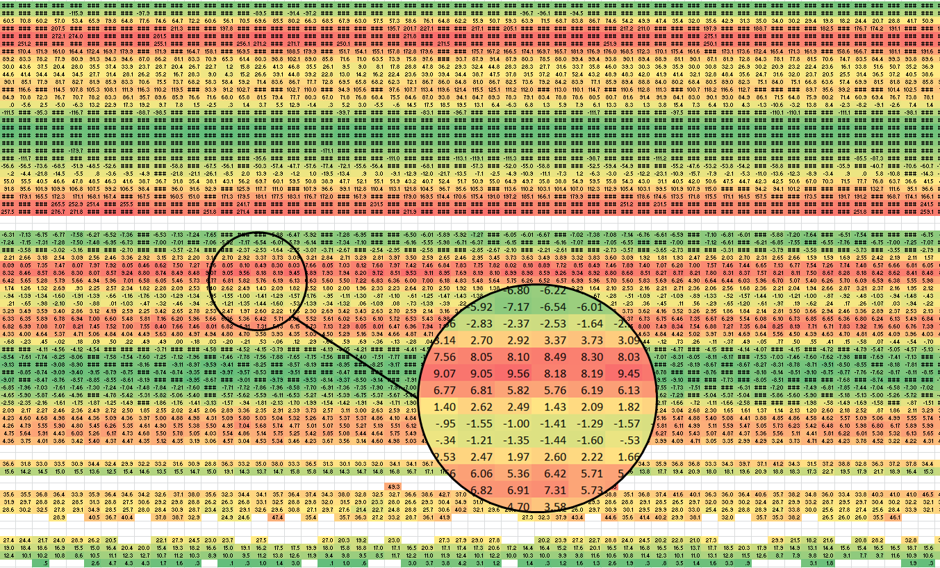  Export Results into a Spreadsheet -- Each Cell Represents One Pixel 
