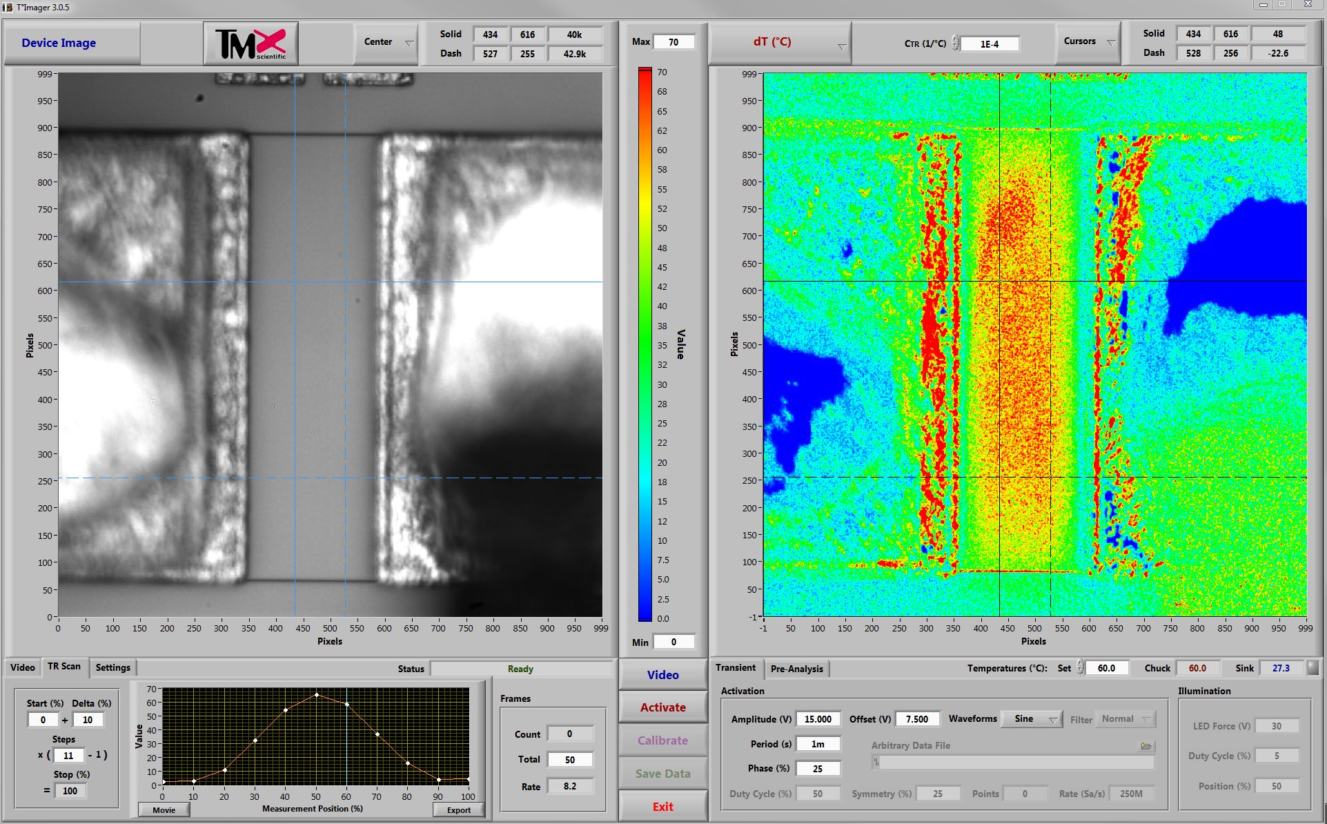 T°Imager Transient - User Interface