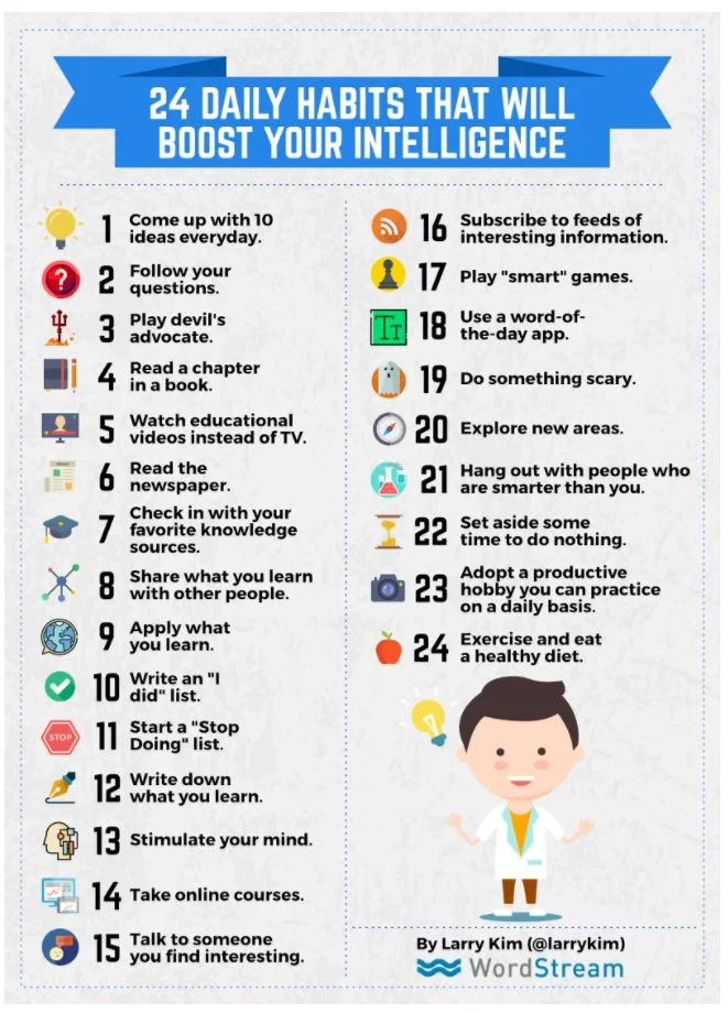  From inc.com . You can make a copy of this by copying and pasting into Word.