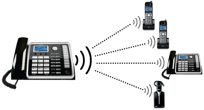 Telefield 2142 Shark Cordless Phone ITAD 3-Way Calling w/USB Charge