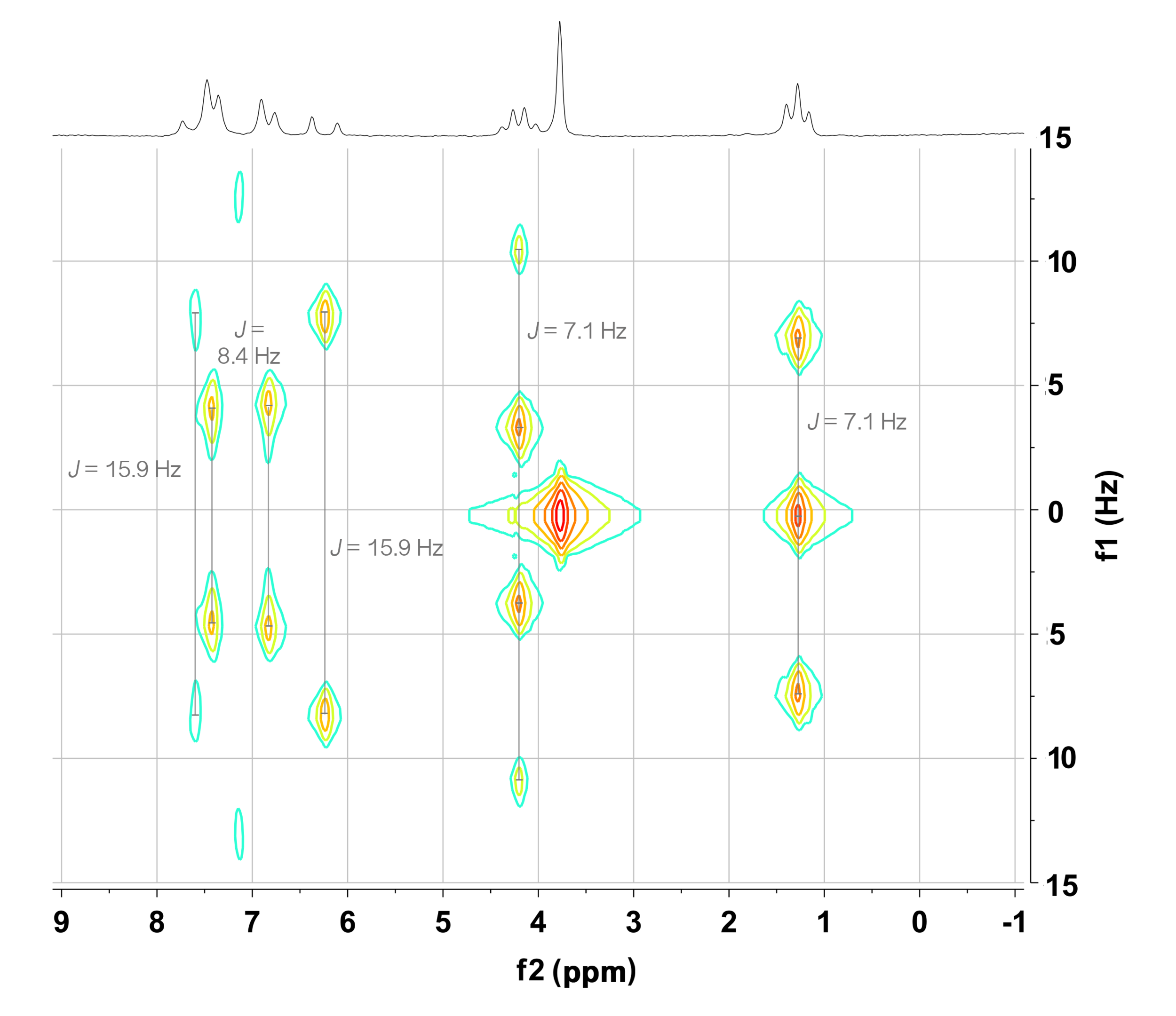 j resolved spectroscopy jres benchtop nmr nmr spectra