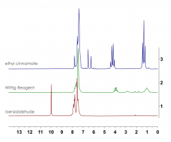 Figure 1: Stacked 1H NMR plot of benzaldehyde, Wittig Reagent and product.