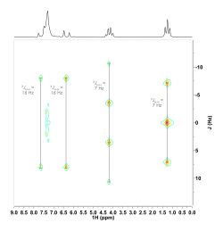 Figure 4: JRES of isolated crude product from Wittig Reagent collected 17 min.