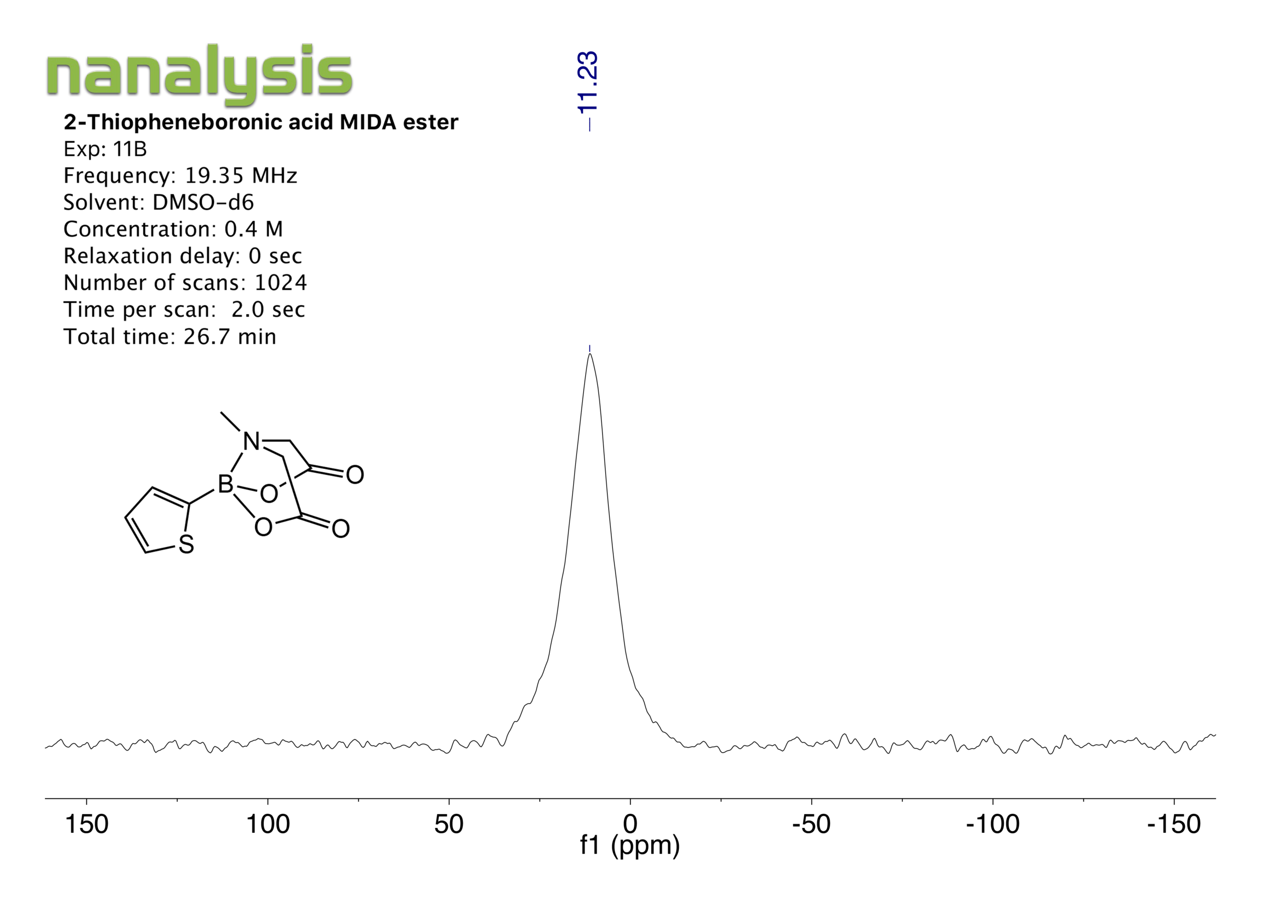 2-thioBAMIDA_11B_benchtopNMR.png