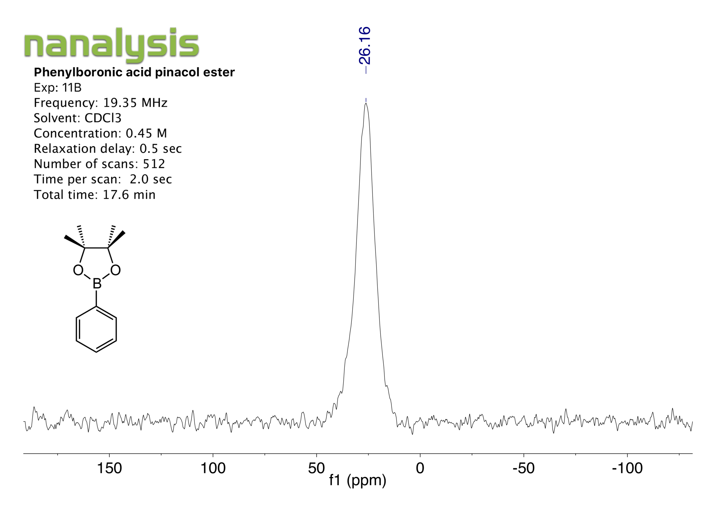 PhBAPE_11B_benchtopNMR.png