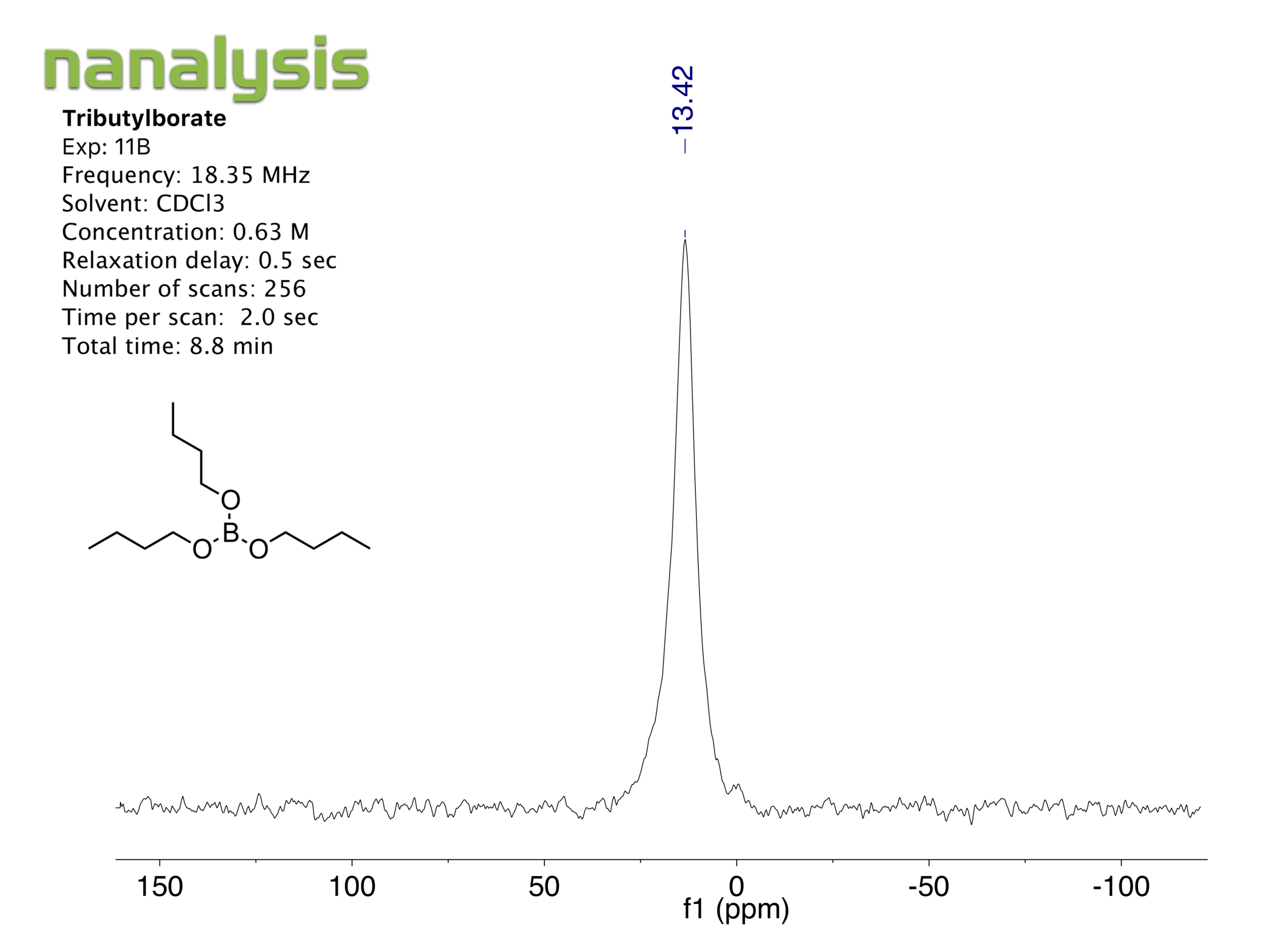 tributylborate_11B_benchtopNMR.png