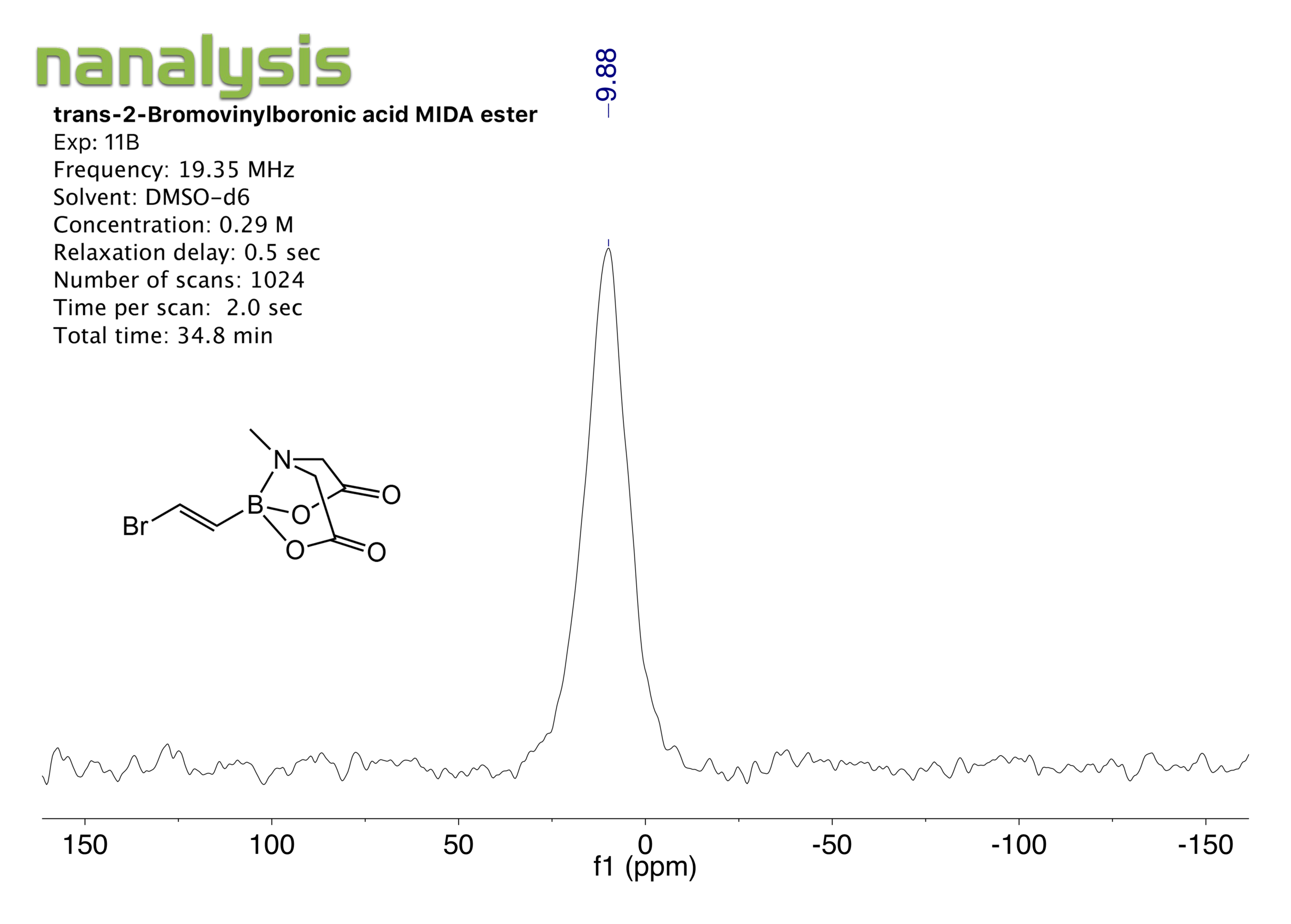 transvivylBAMIDA_11B_benchtopNMR.png