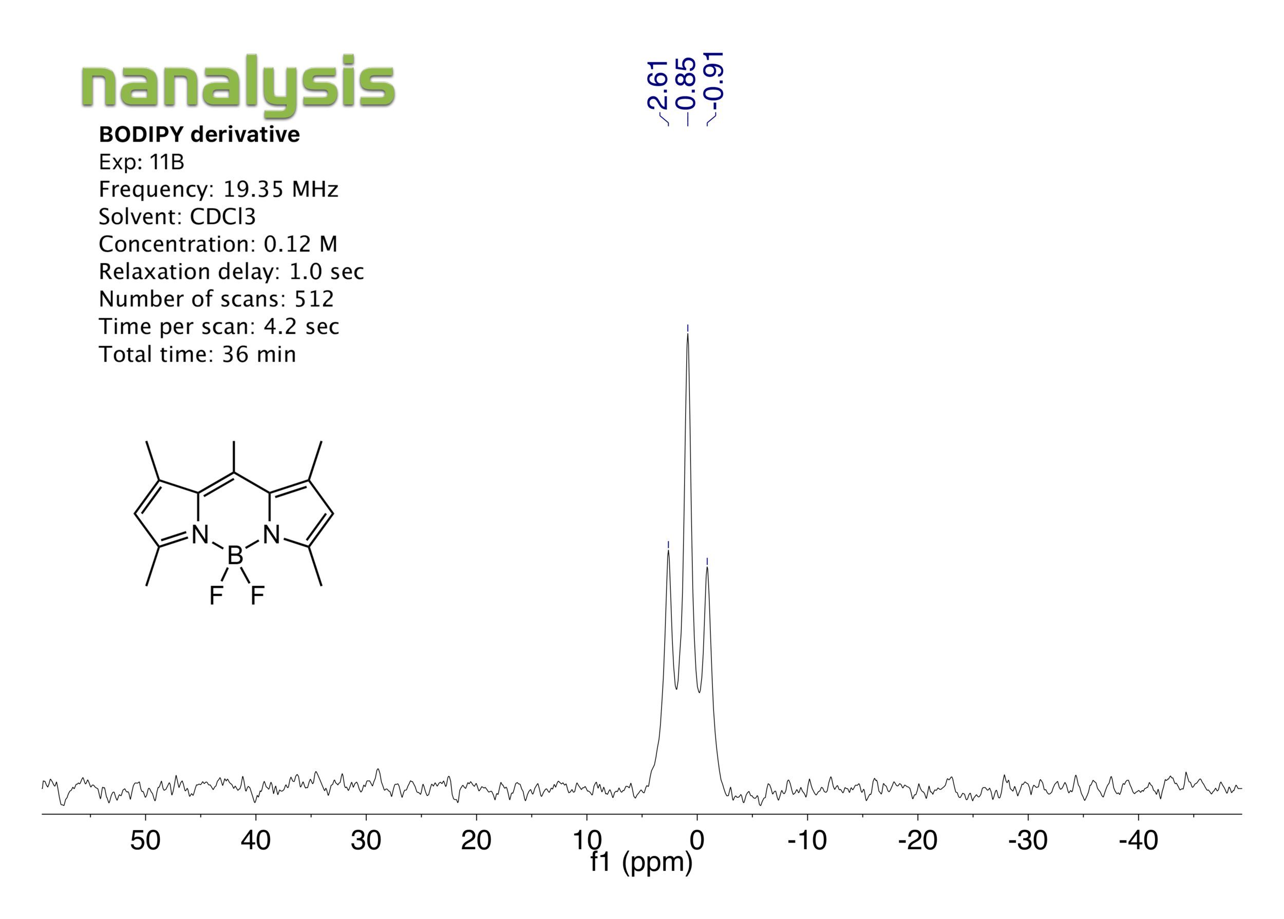 bodipy_11B_benchtopNMR.png