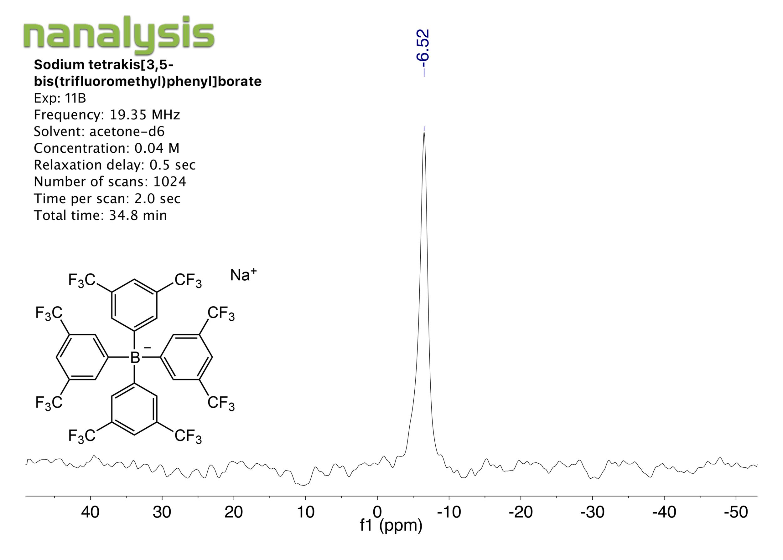 NaBArF_11B_benchtopNMR.png