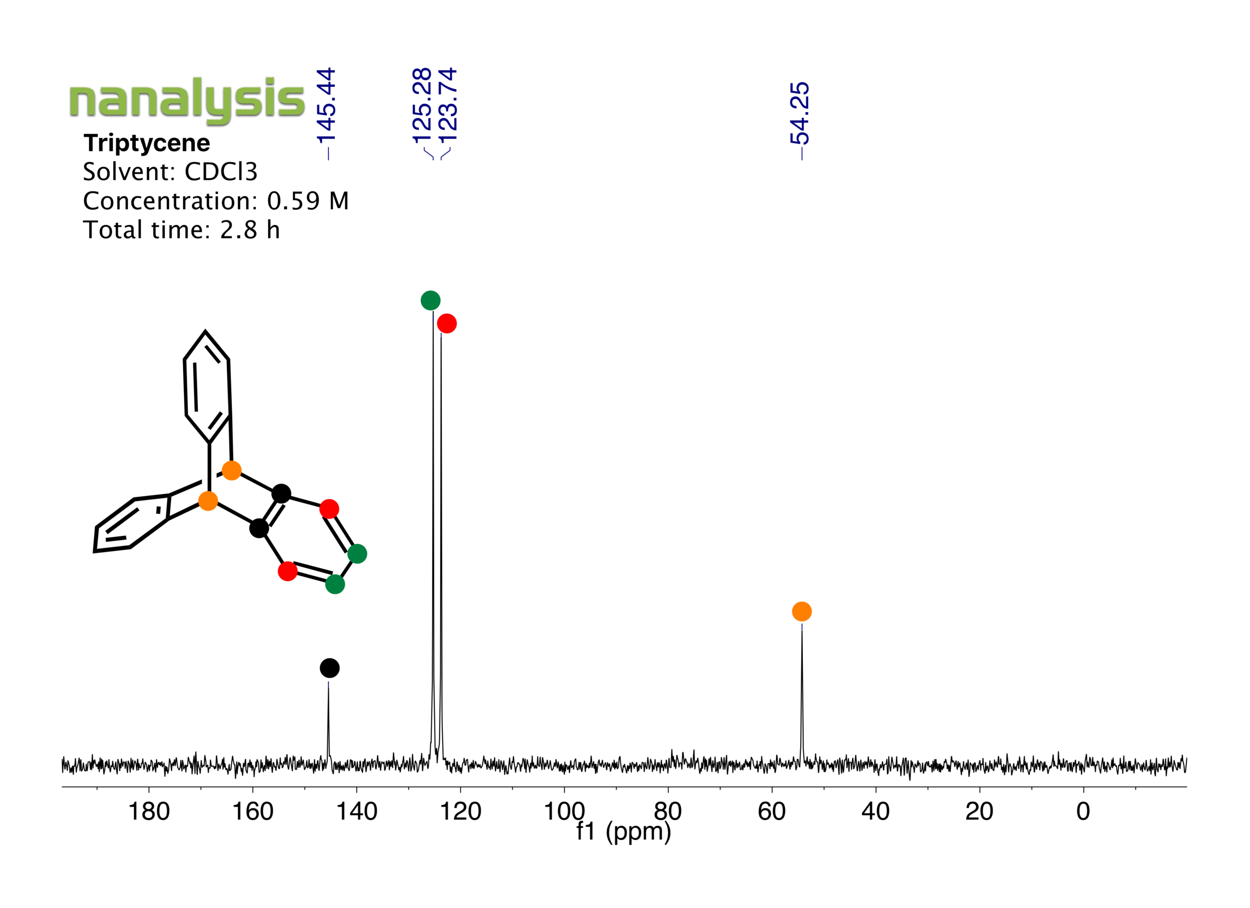 13C_BenchtopNMR_triptycene_3hrs.png