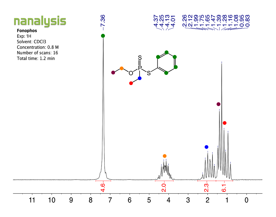 benchtopNMR-1H-Fonophos.png