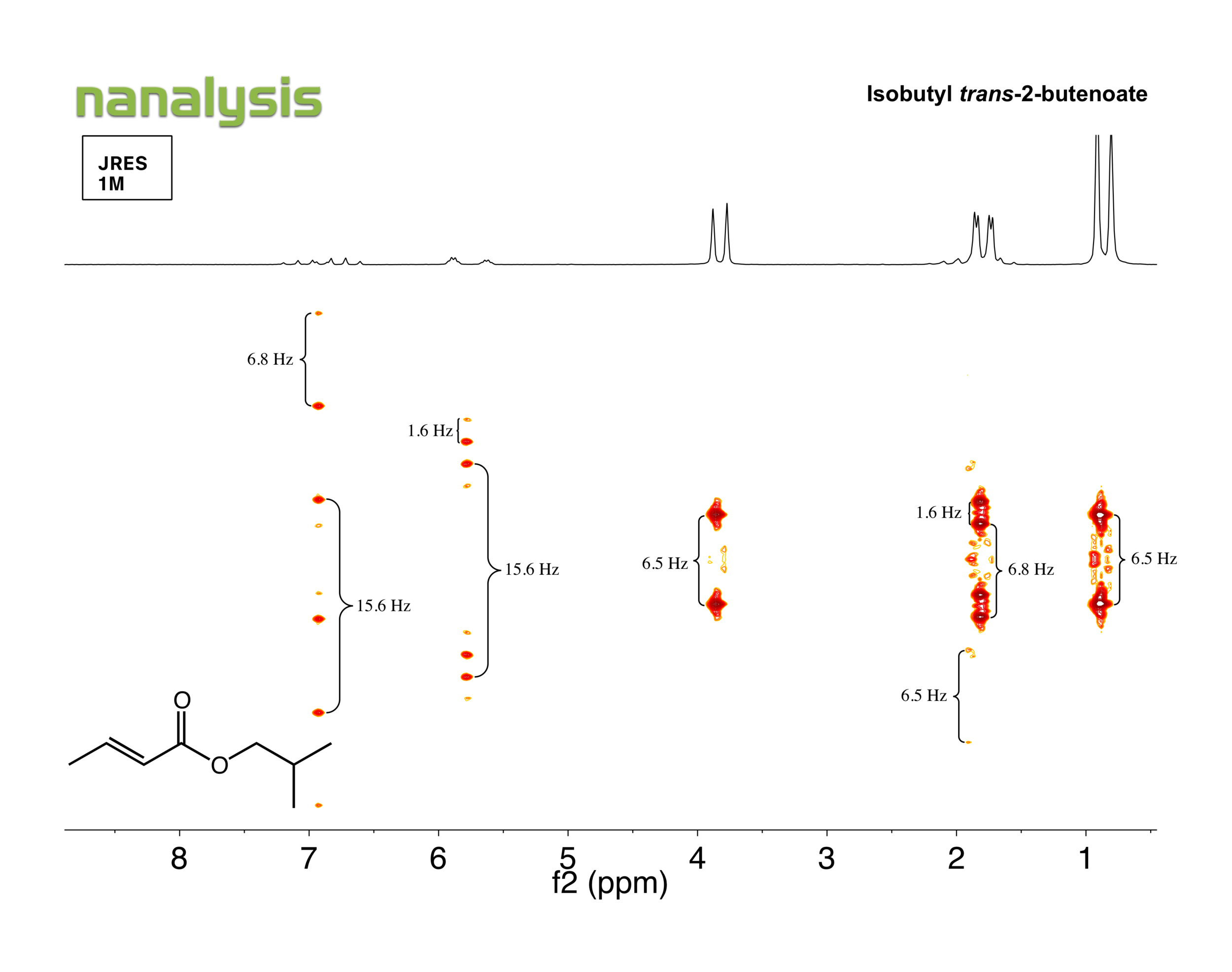 benchtopNMR-JRES_isobutyltransbutenoate.png