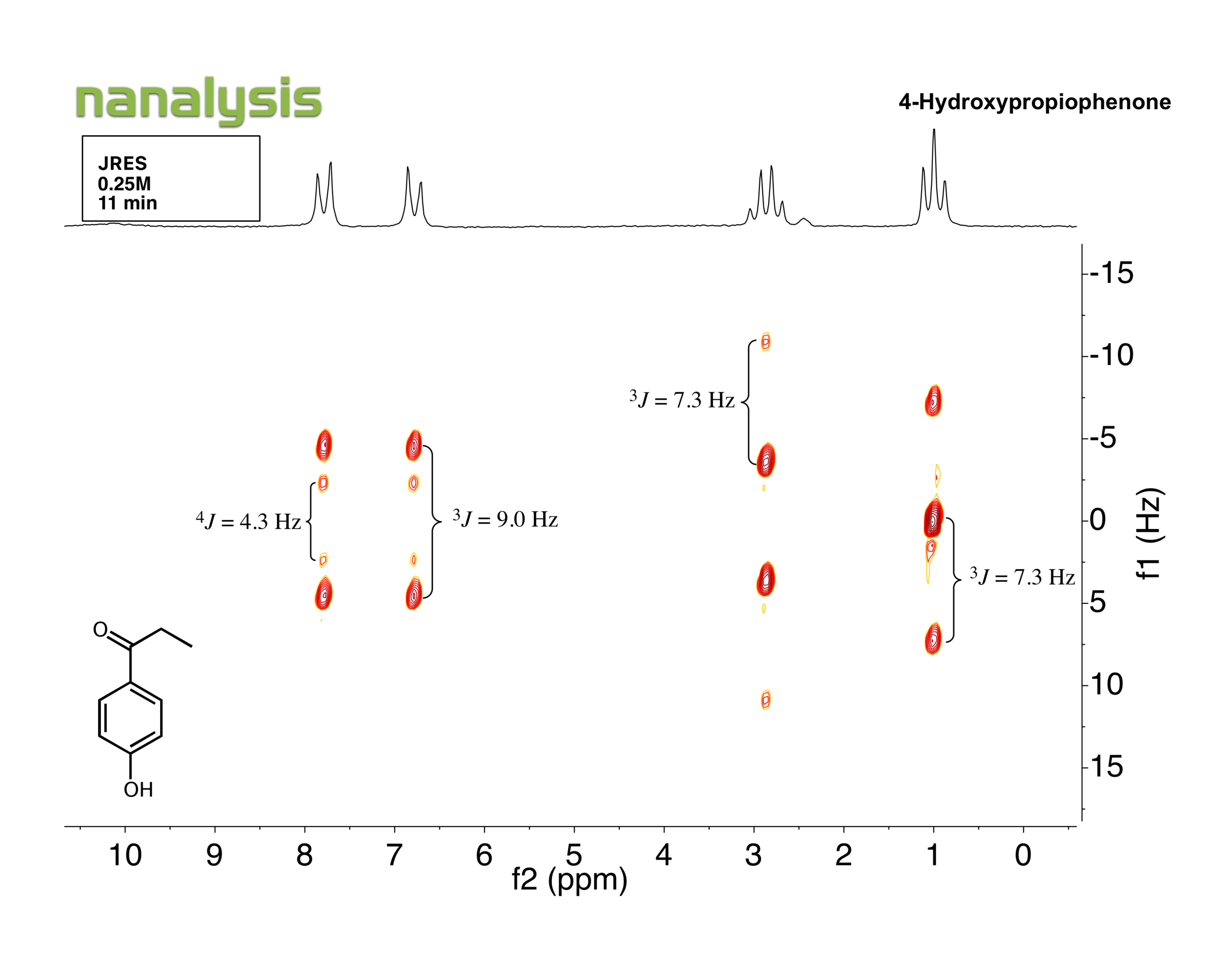 benchtopNMR-JRES-4hydroxpropiphone.png