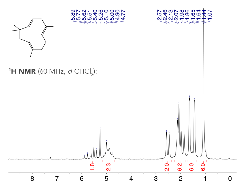 Figure 1: 60 MHz 1H NMR Spectrum of alpha-humulene