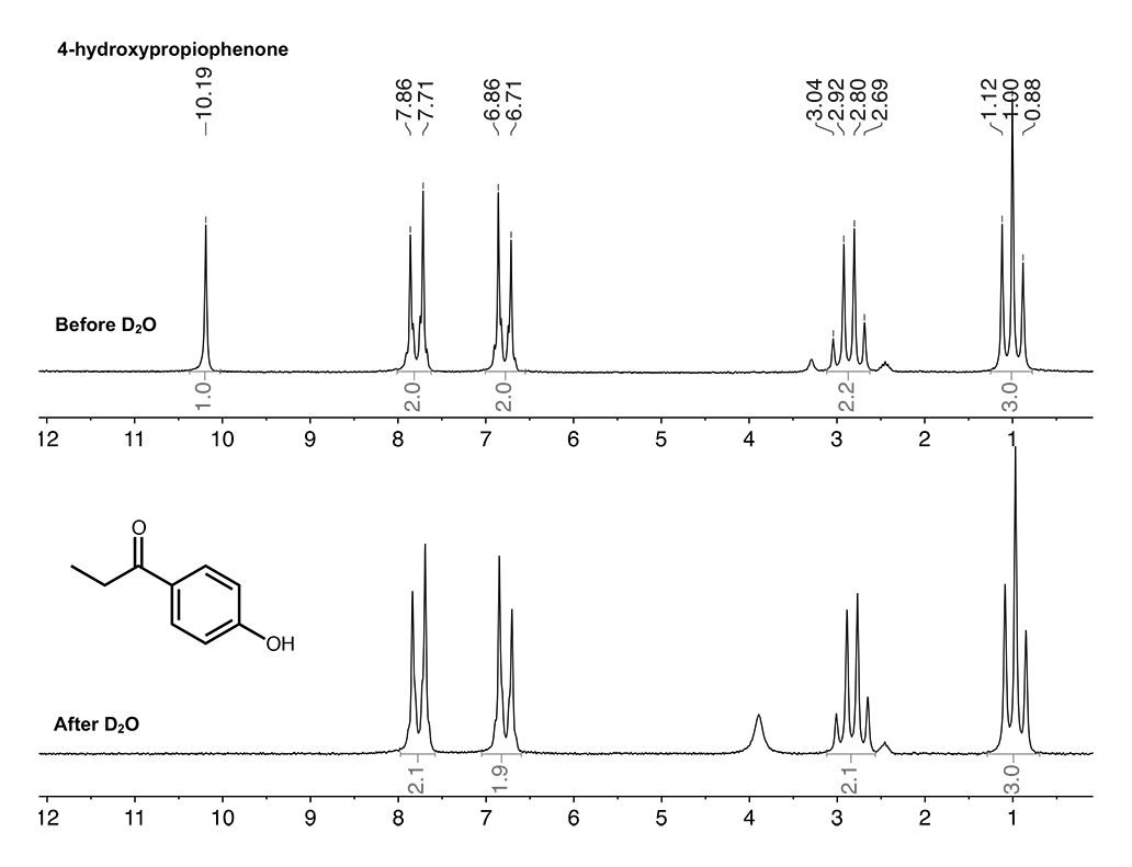Figure 1: 4-hydroxypropiophenone before and after the addition of deuterated water