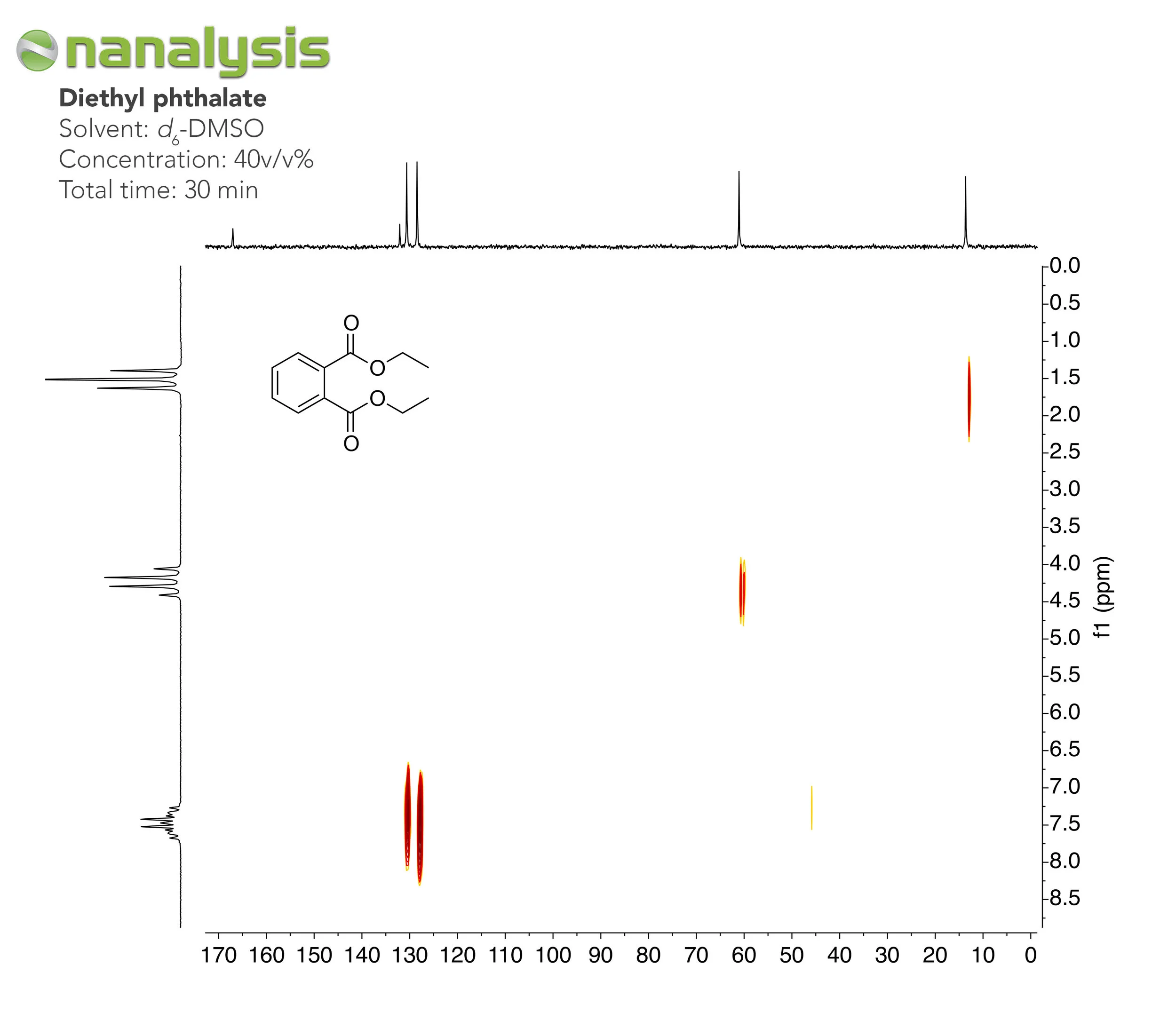 benchtop-nmr-HETCOR-diethylphthlate.jpg