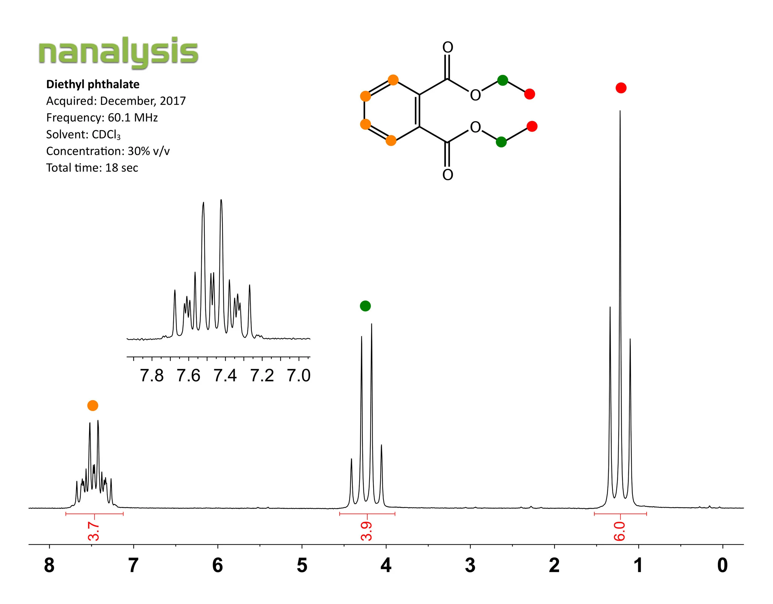 1H-benchtop-nmr-diethyl phthalate.jpg