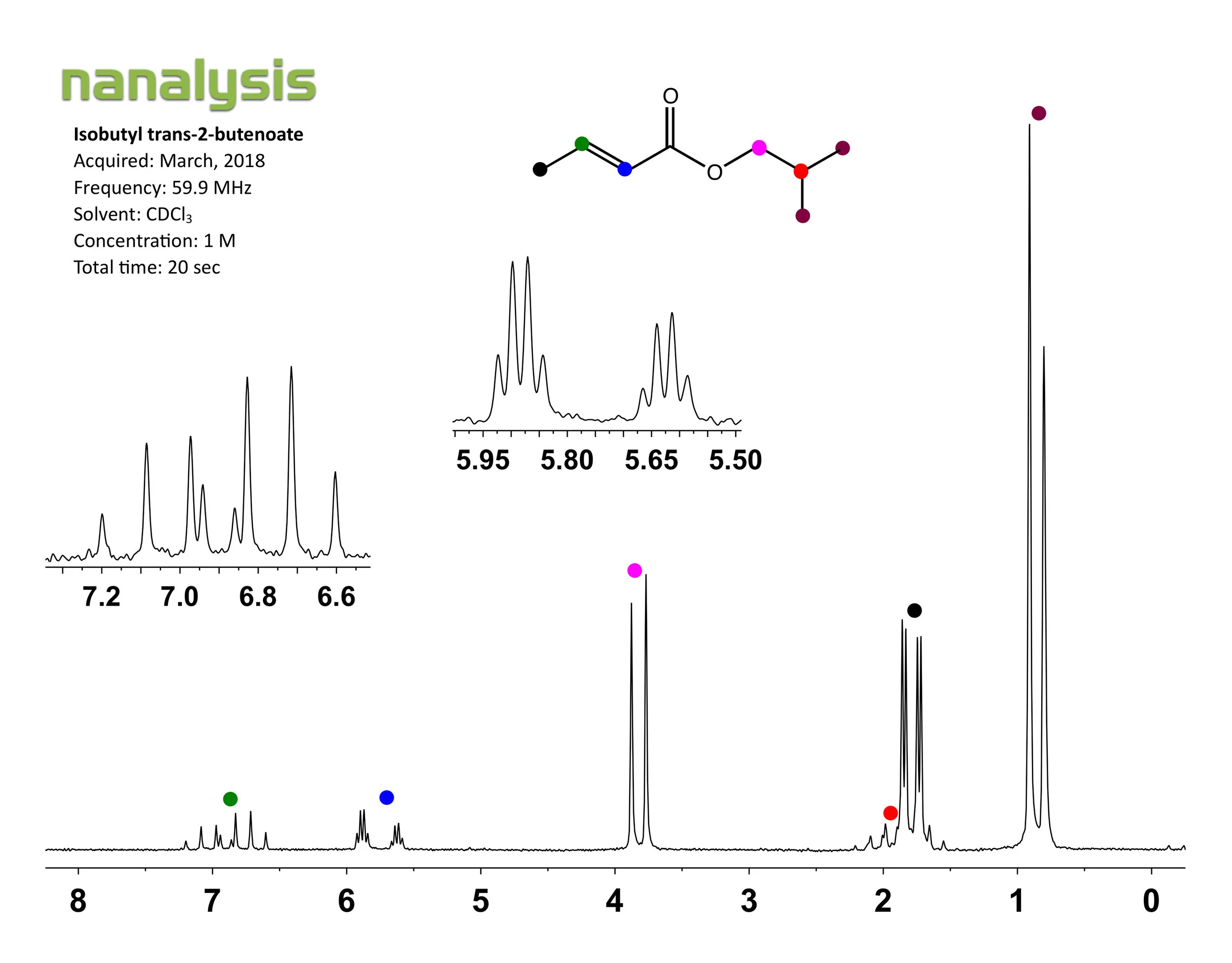 benchtop-nmr-isobutyl trans-2-butenoate.jpg