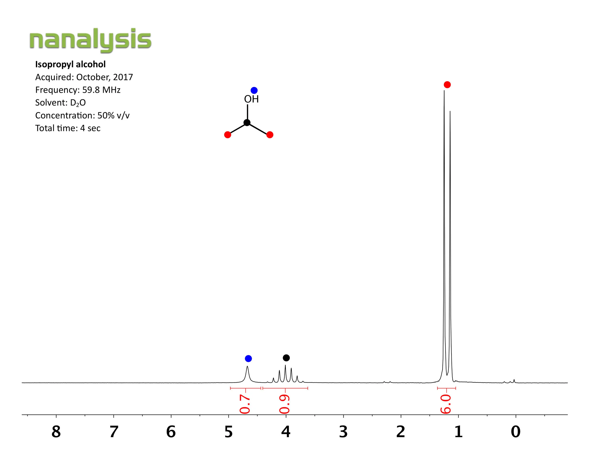 benchtop-nmr-1H-isopropanol.jpg