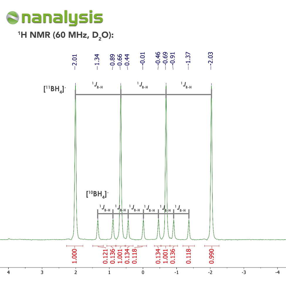 NMR | Nanalysis