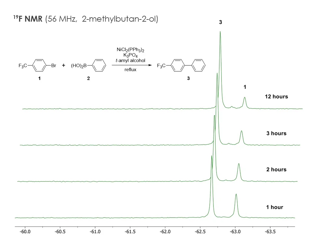 Figure 1. A series of 19F NMR spectra monitoring the coupling reaction between 1 and 2 to prepare 3 .
