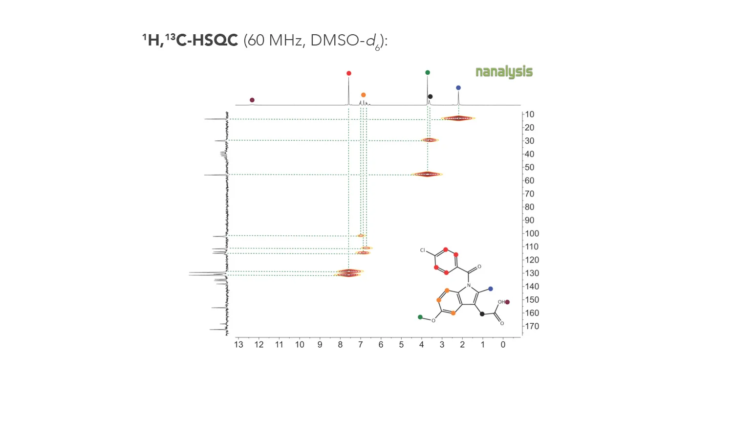 HSQC Revealing the directbonded protoncarbon instrument — Nanalysis