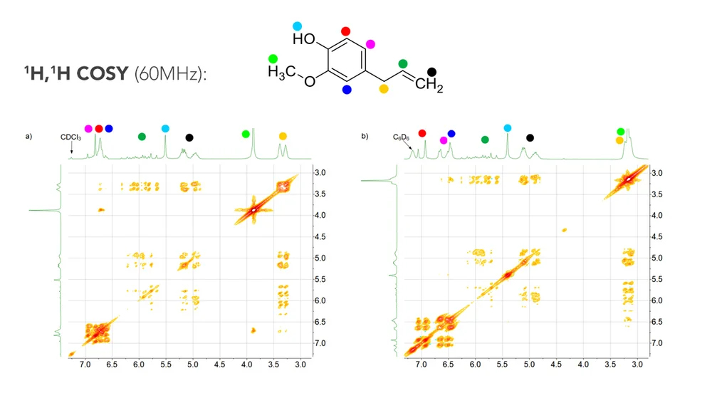 Two solvents, two different spectra - Aromatic Solvent Induced Shifts ...