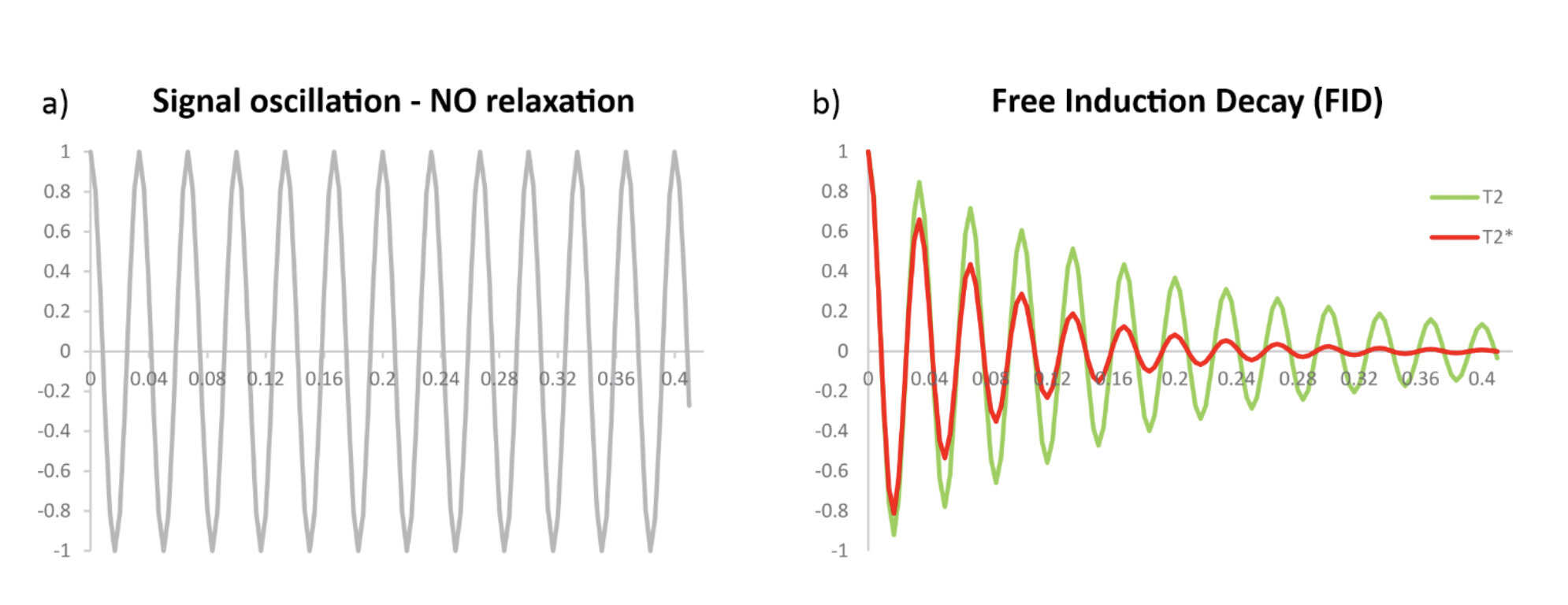 Part 2 T2 Relaxation Definition Measurement And Practical Implications Nanalysis