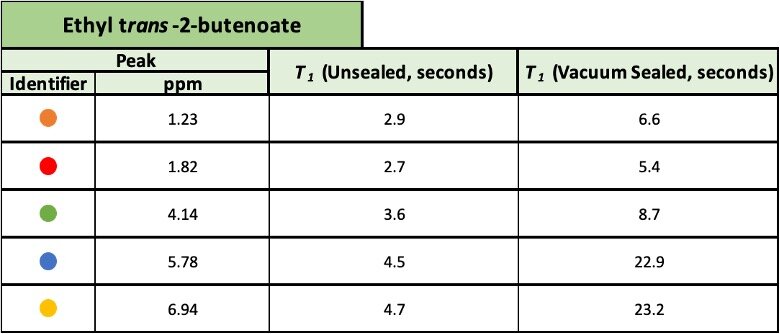 Oxygen: how does it affect your T1 times? — Nanalysis