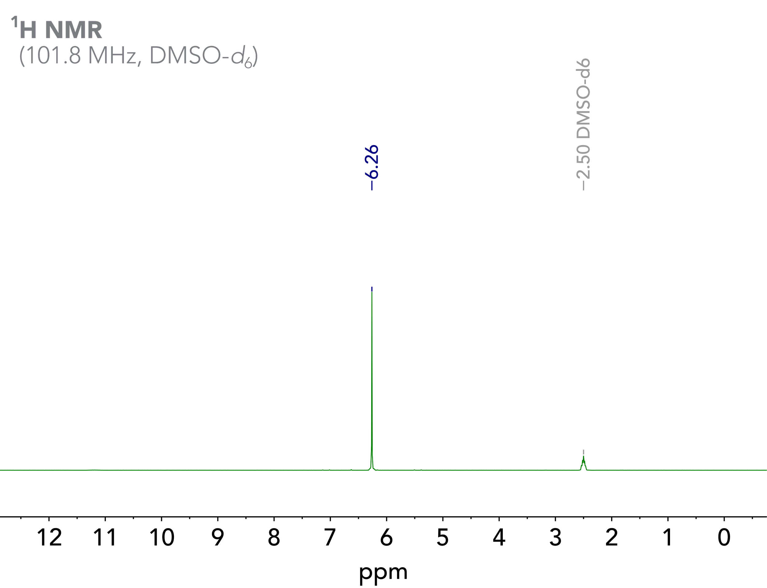 100 MHz 1H NMR spectrum of maleic acid in DMSO-d6.