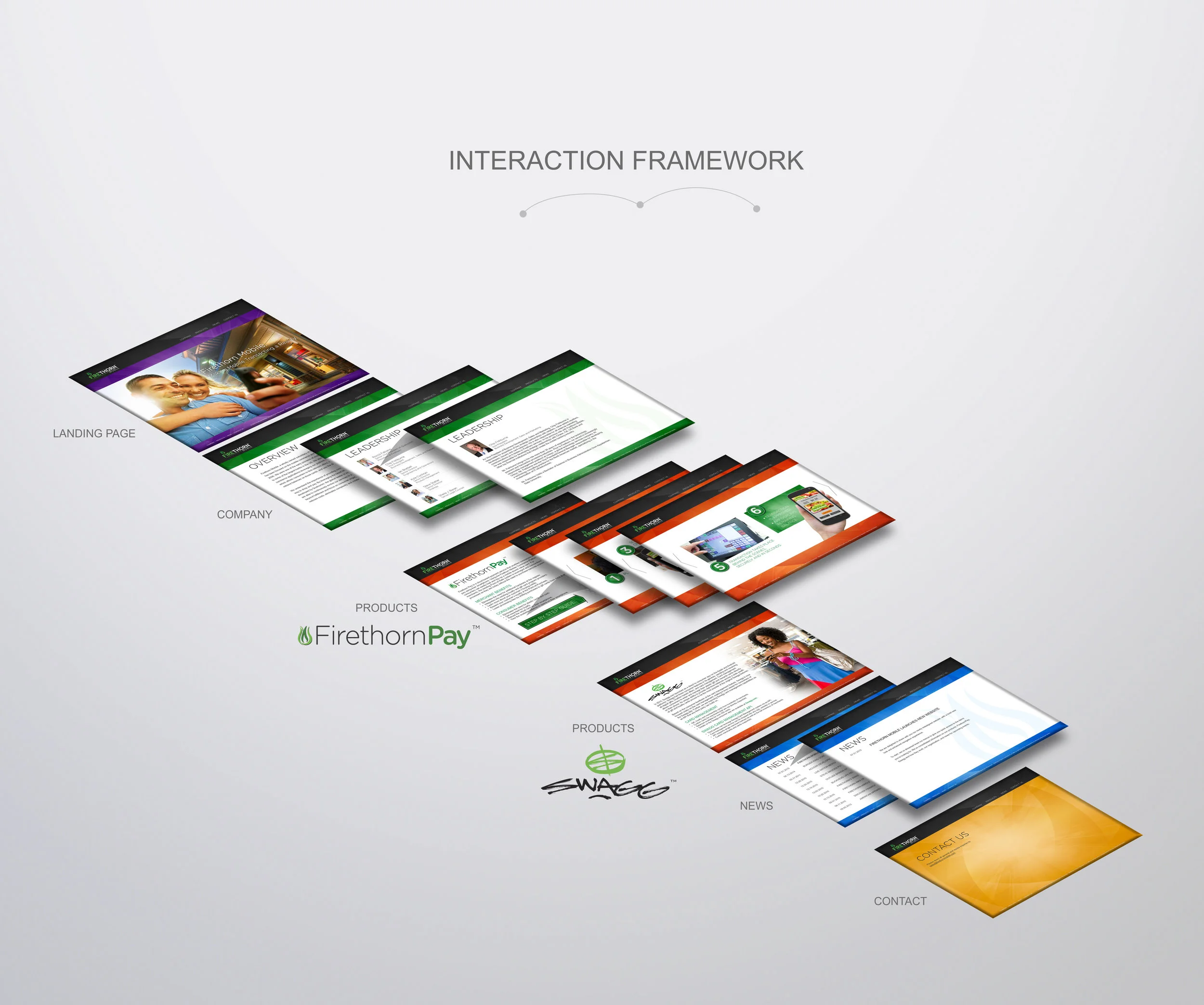 Firethorn Mobile INTERACTION framework_crop.jpg