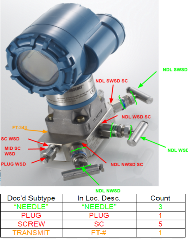 STANDARDIZE YOUR INVENTORY WITH OUR INDUSTRY-LEADING SOPS