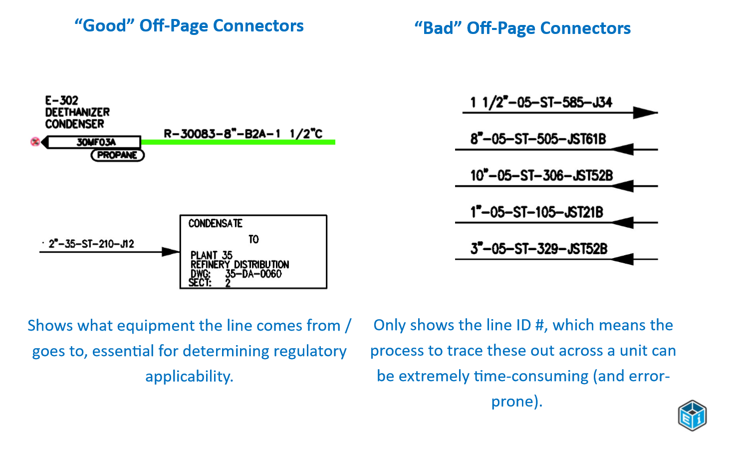 The Issue with OPCs: TracKING Applicability Throughout the Web of Interconnected Off-Page Connectors