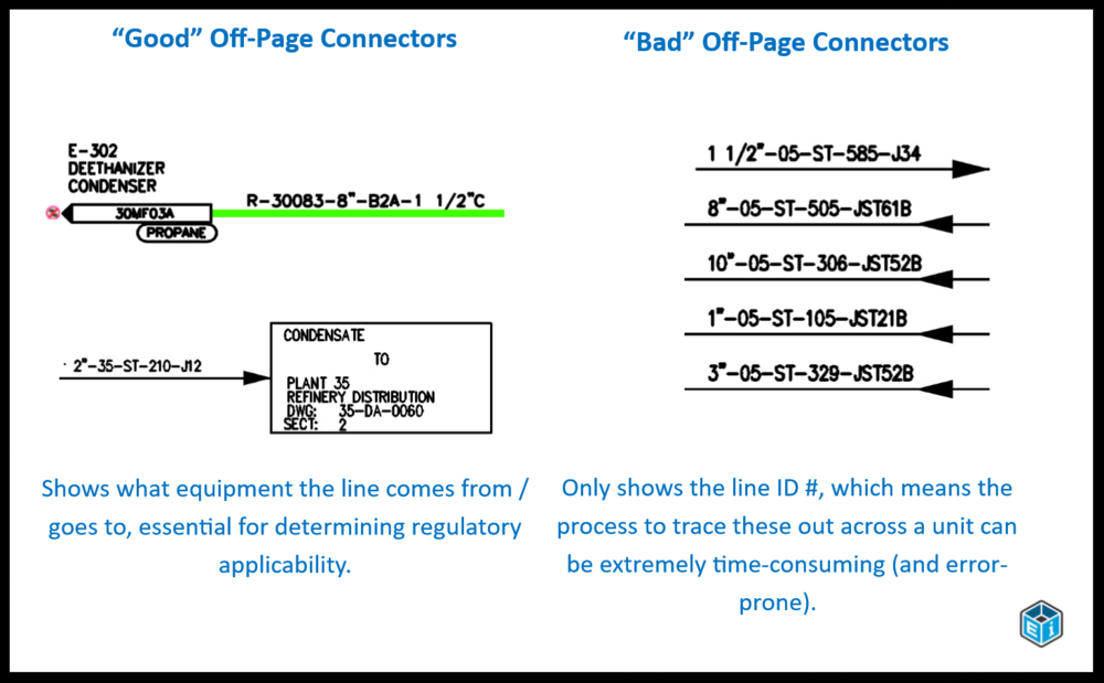 The issue with OPCS: Tracking applicability throughout the web of interconnected off-page connectors