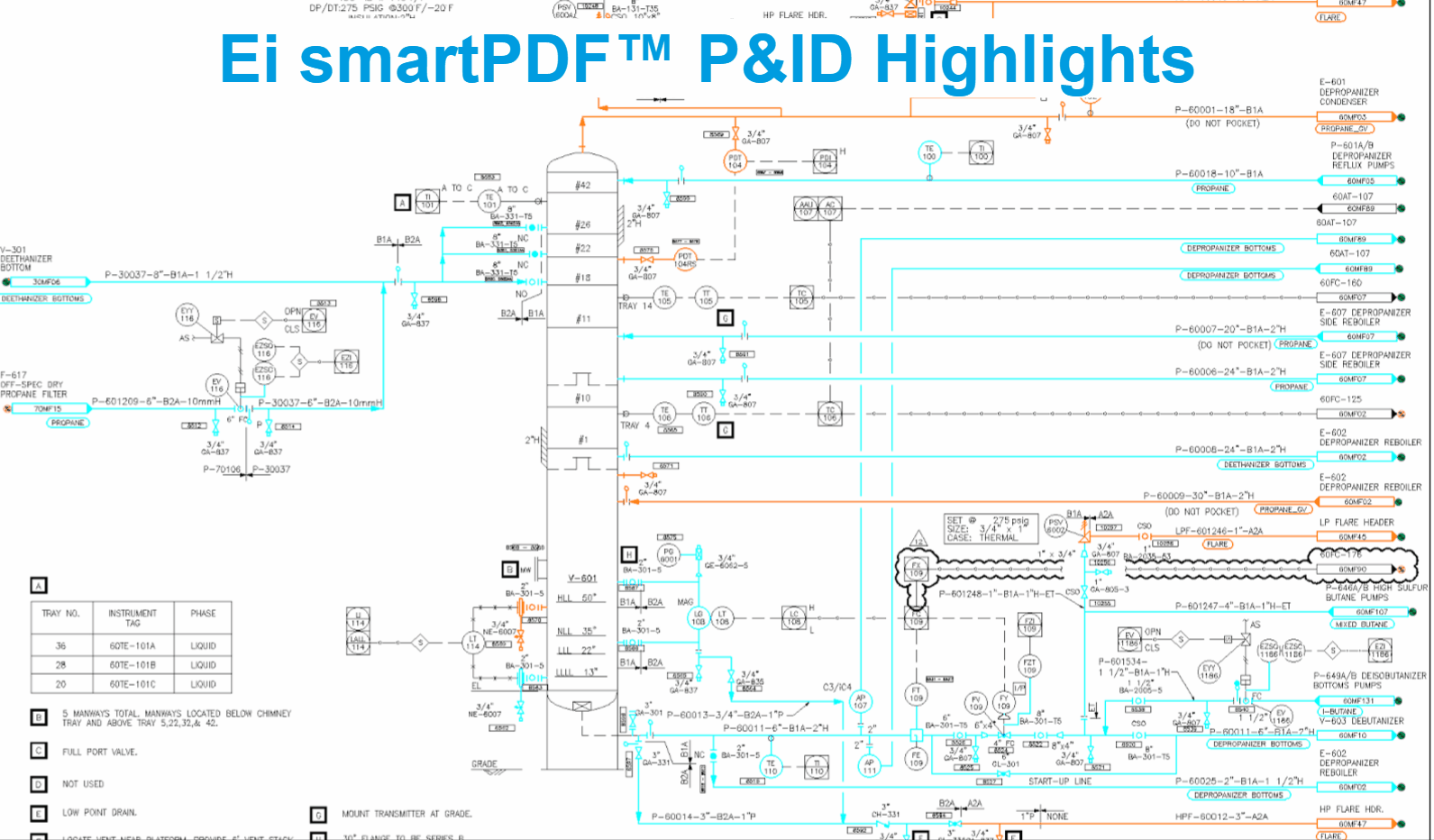 Enhanced features make Ei's smartPDF™ format highlights
