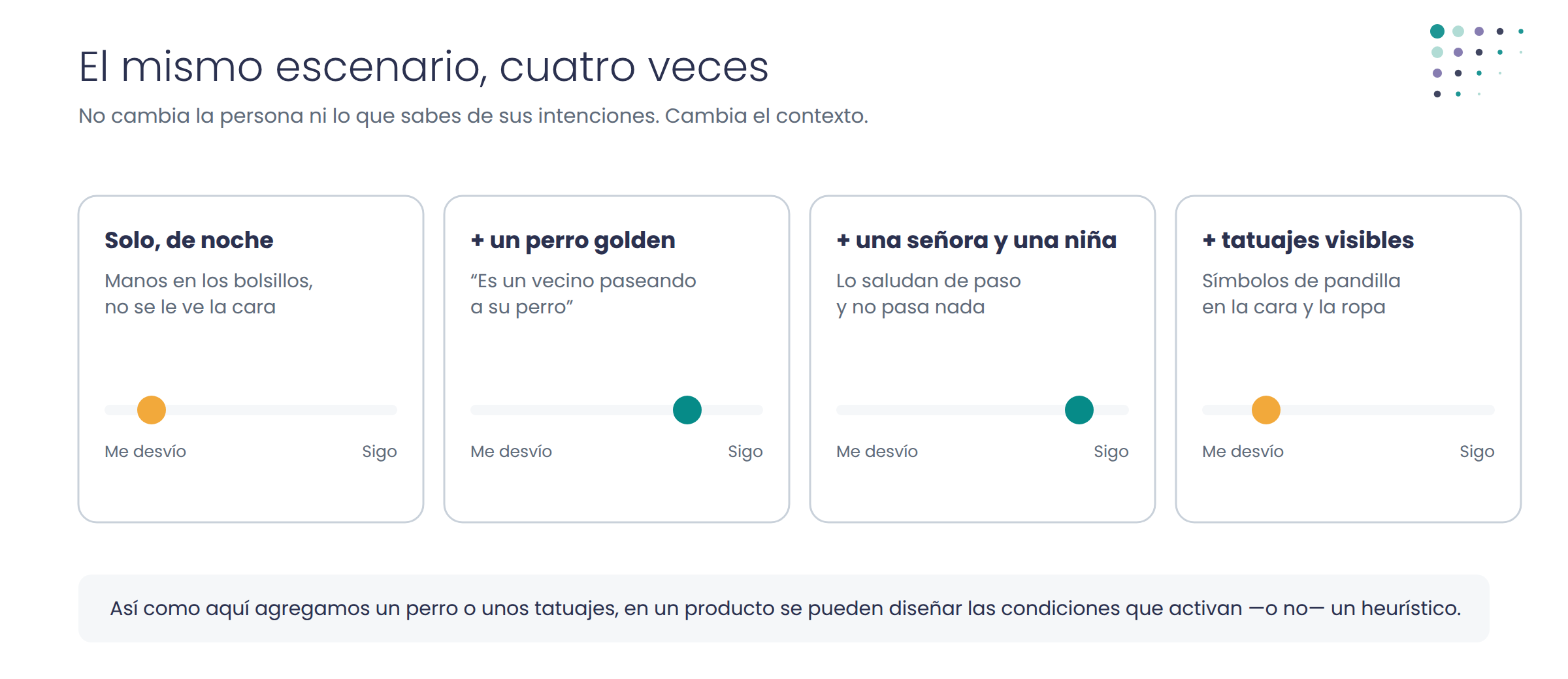 Diagrama: el mismo escenario del parque cuatro veces; solo cambia el contexto