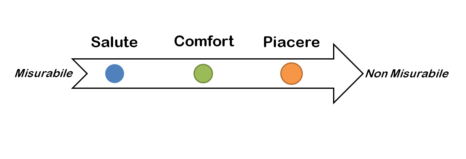 Grafico di G. Ascione