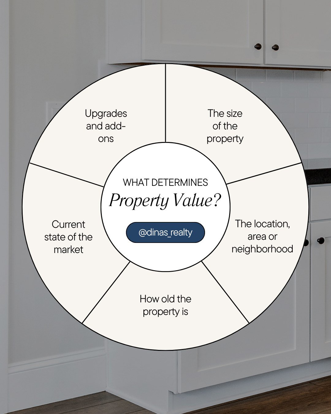 📈Want to know about the property value of your home?
Contact us today to schedule an appoitnment and we can help you valuate your home!
📧info@dinasrealty.com 📱 781-656-5156
#PropertyValue #HomeValue #Appointment #RealEstate #BuyingHome #S